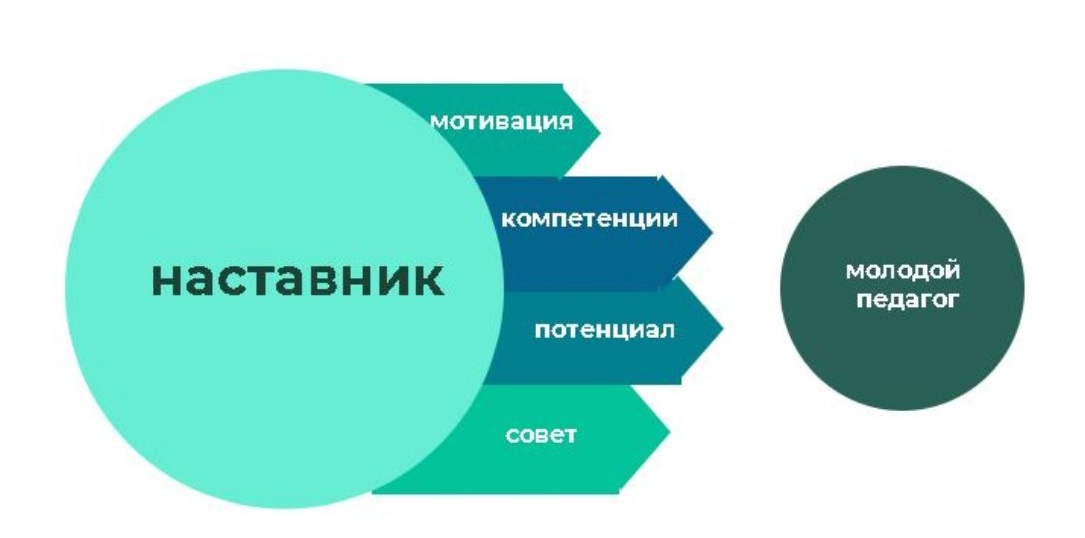 наставник